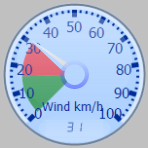 Wind Gauge